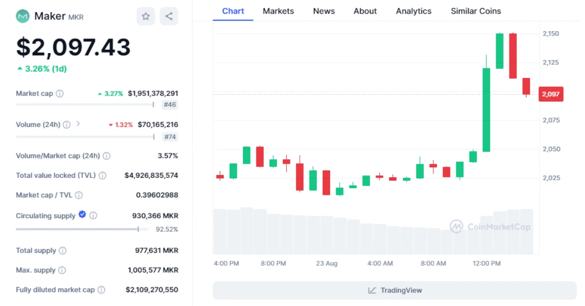 maker price chart