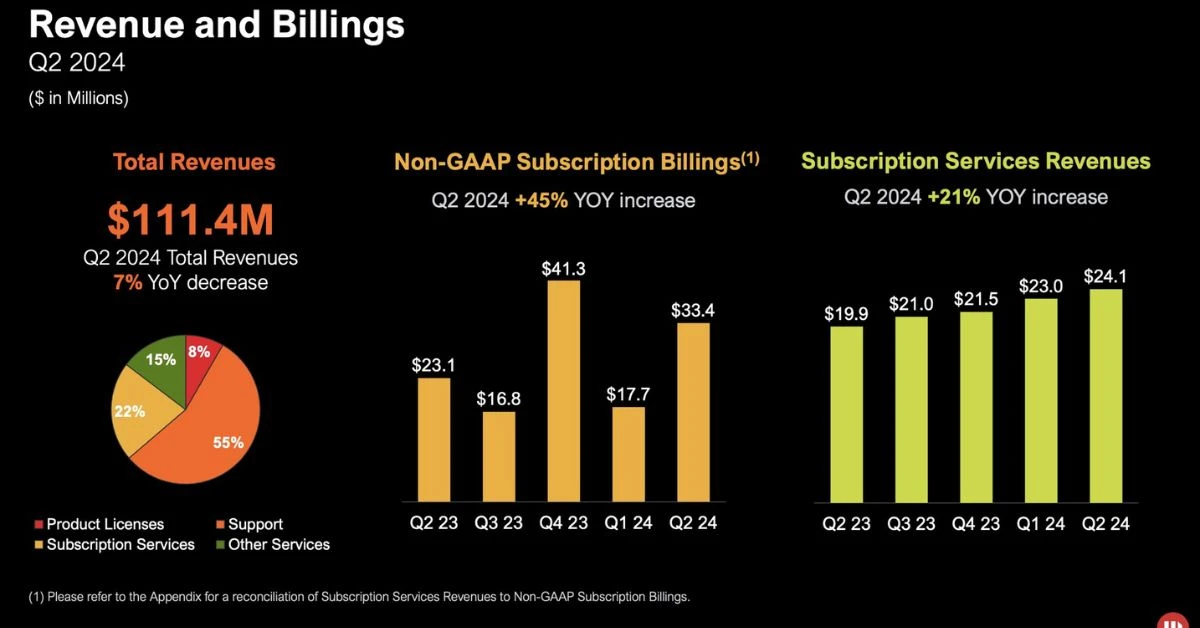 microstrategy revenue and billings