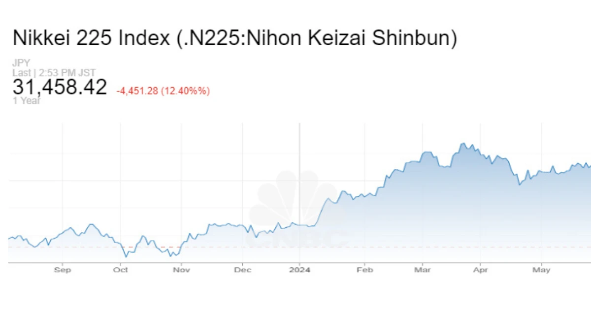 nikkei 225