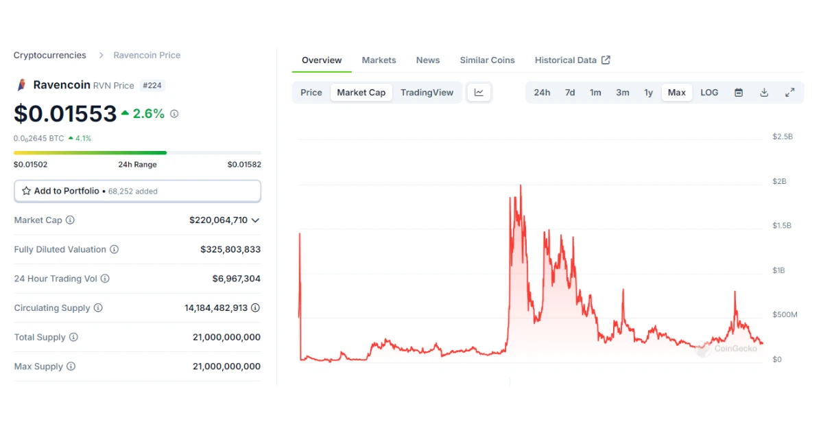 ravencoin price