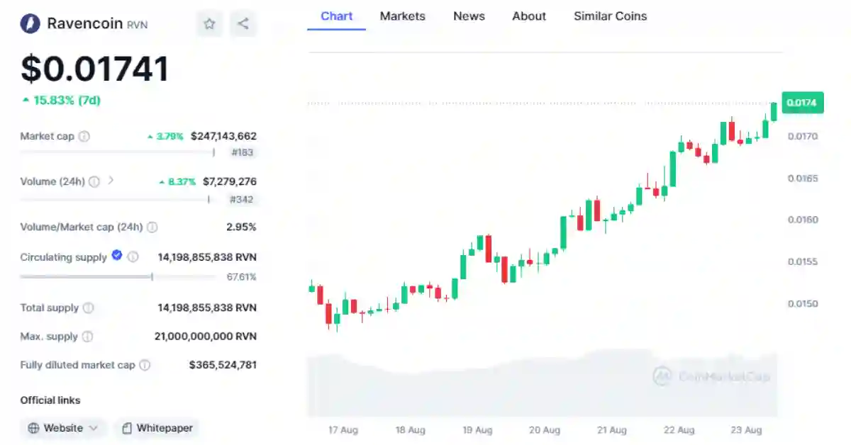 ravencoin price chart