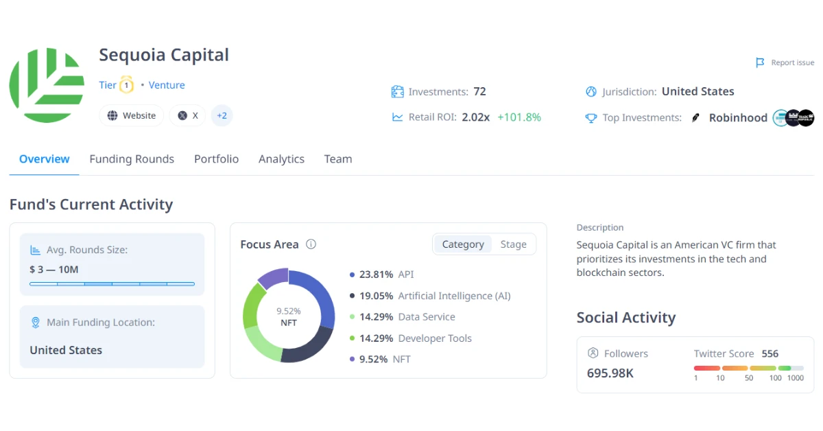 sequoia capital overview