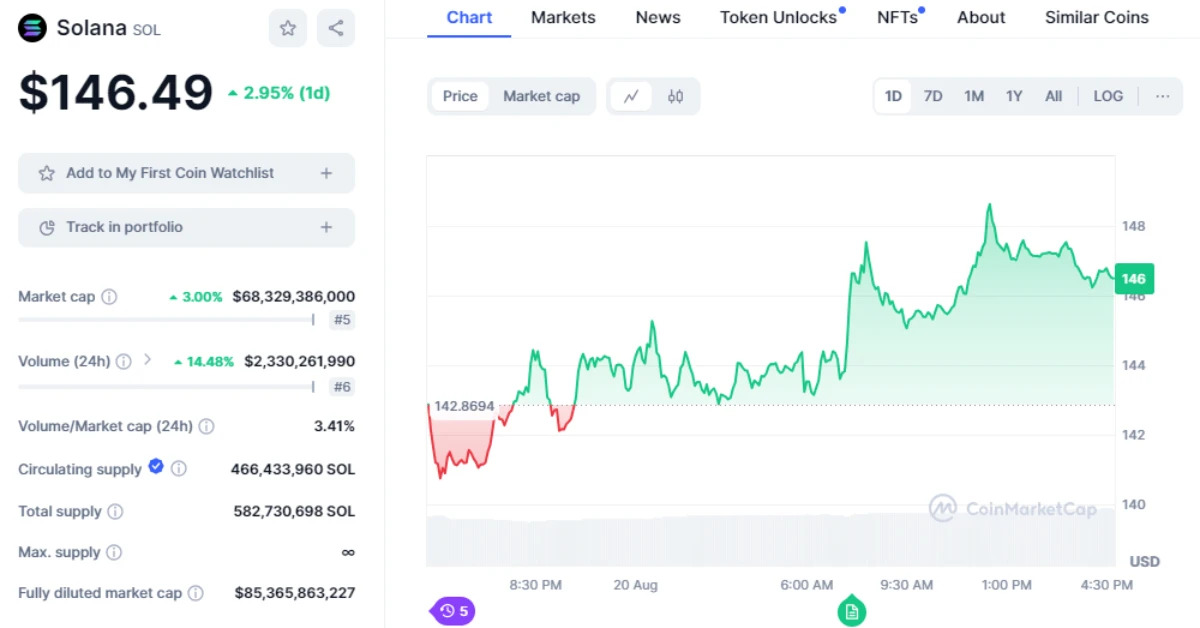 sol price chart