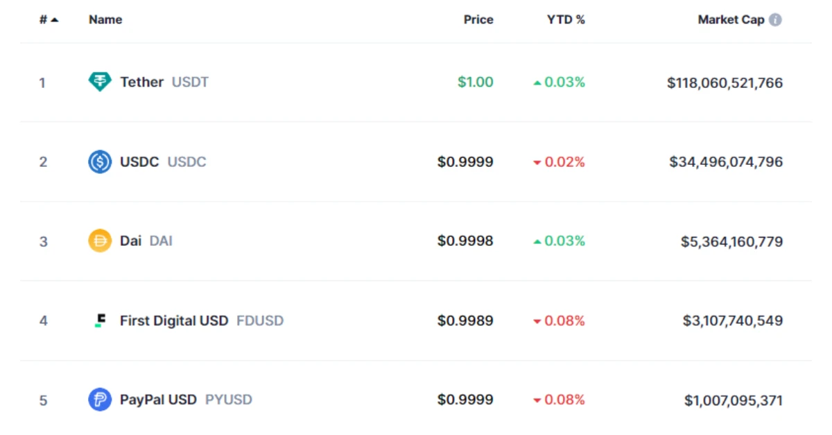 stablecoin