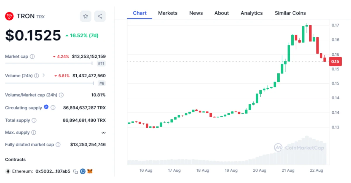 tron price chart