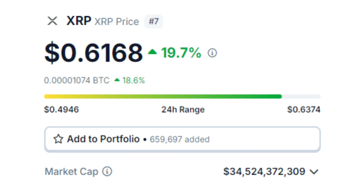 xrp price