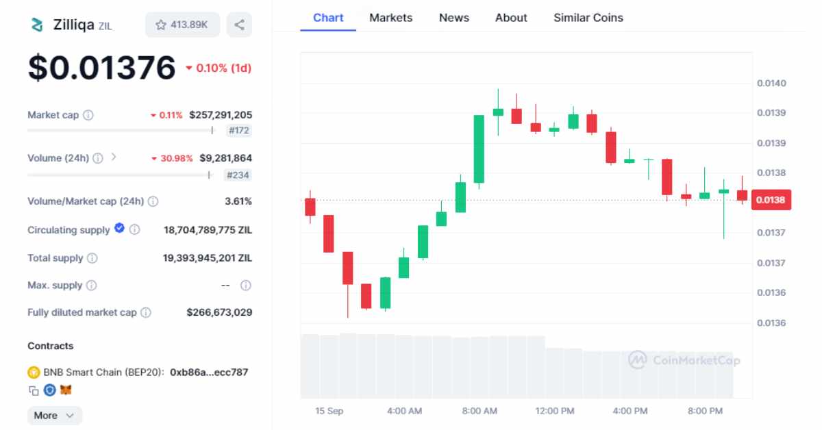 zilliqa price