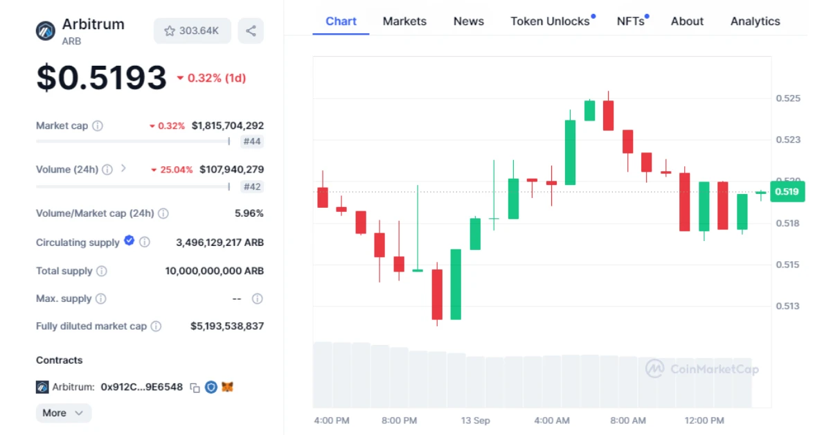 arb price chart