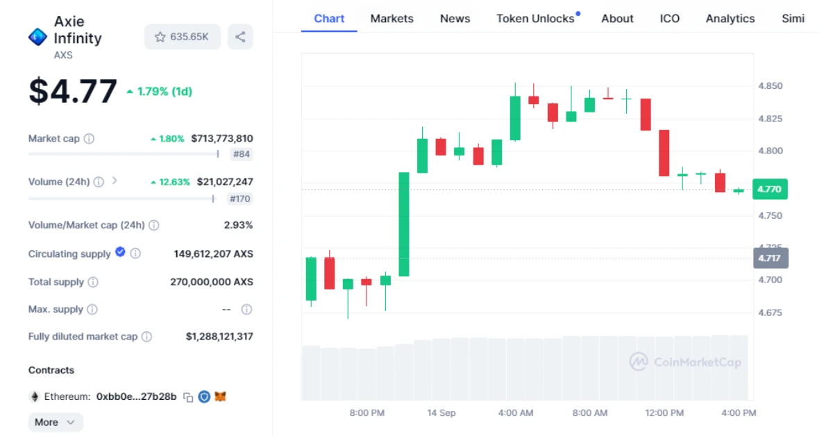 axs price prediction