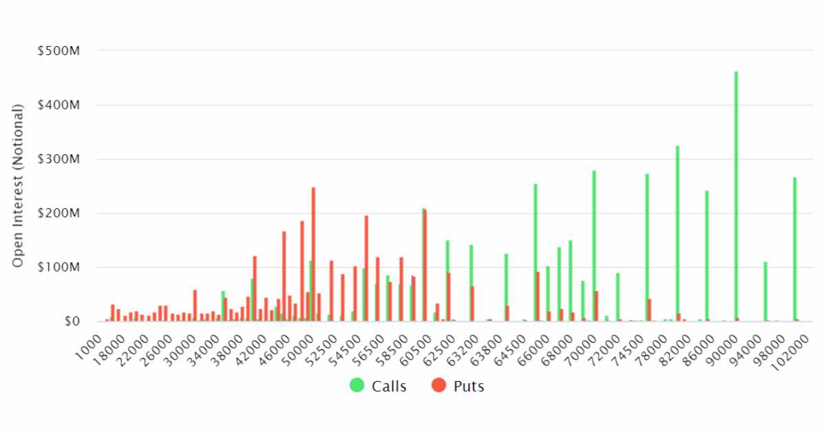 Bitcoin Notional Open Interest