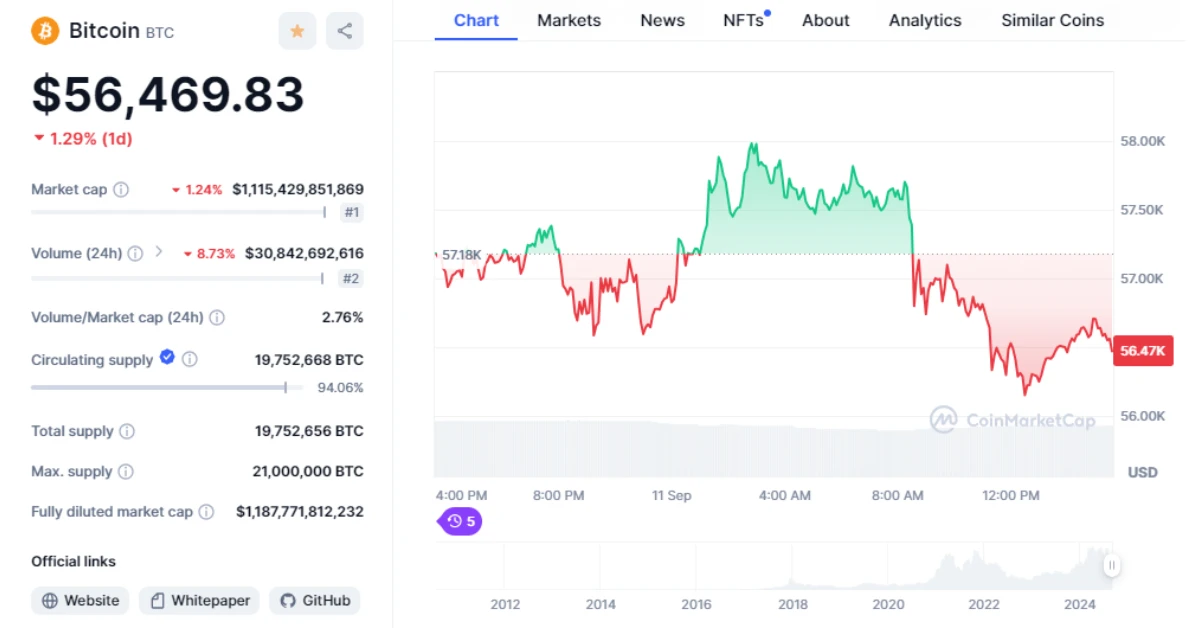 bitcoin price