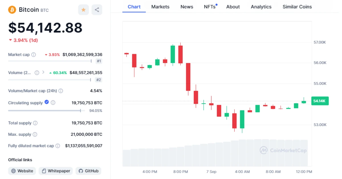 bitcoin price chart