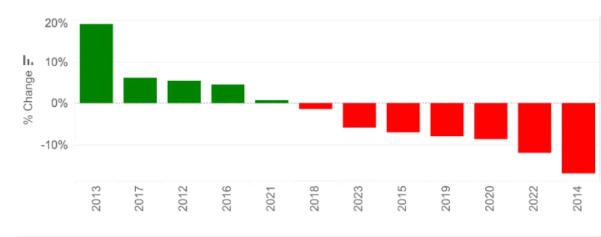 bitcoin price