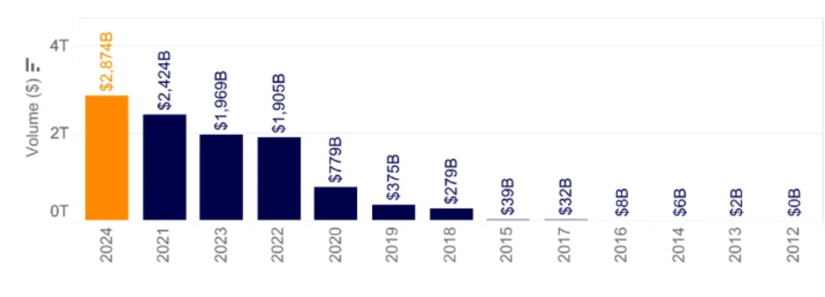 bitcoin trading volume