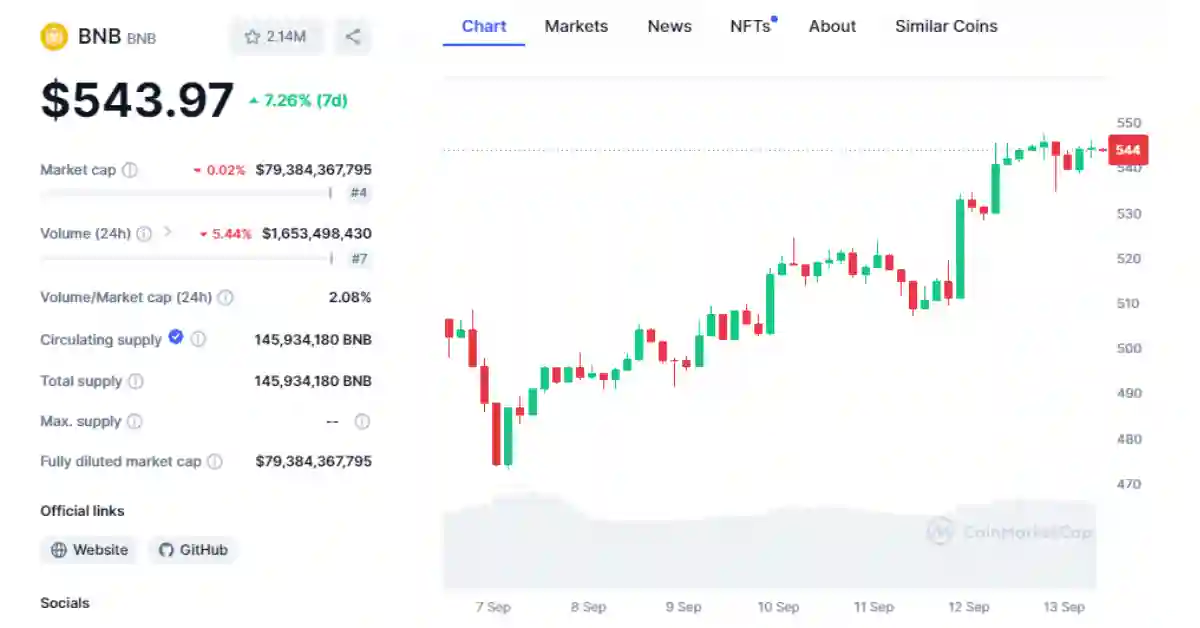 bnb price chart