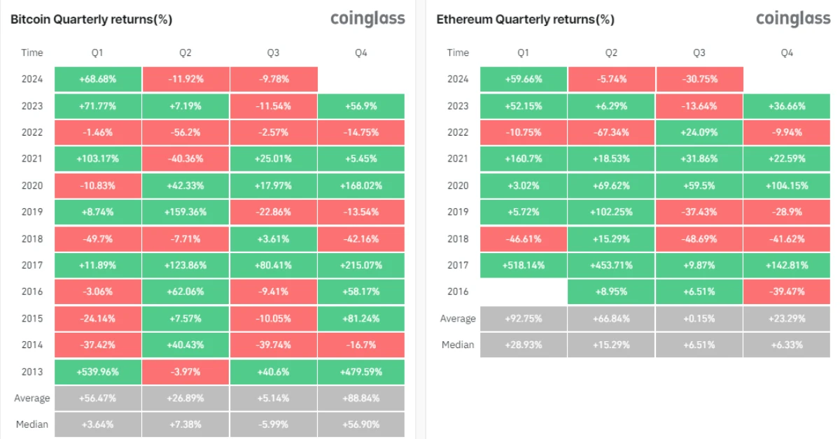 btc eth return