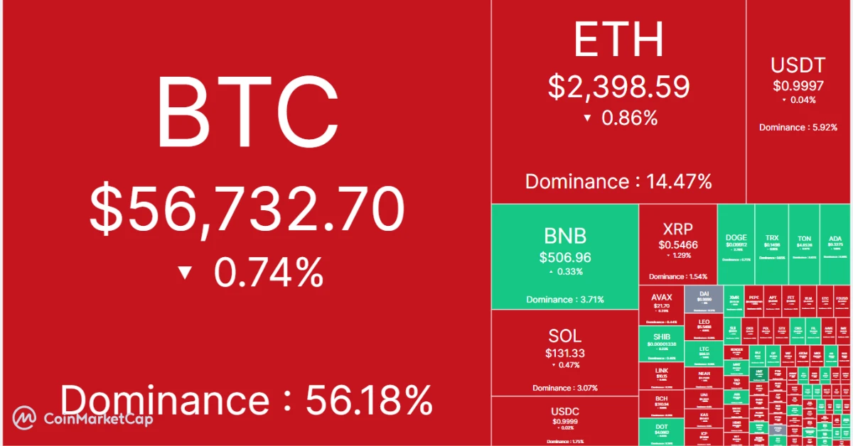 crypto heat map