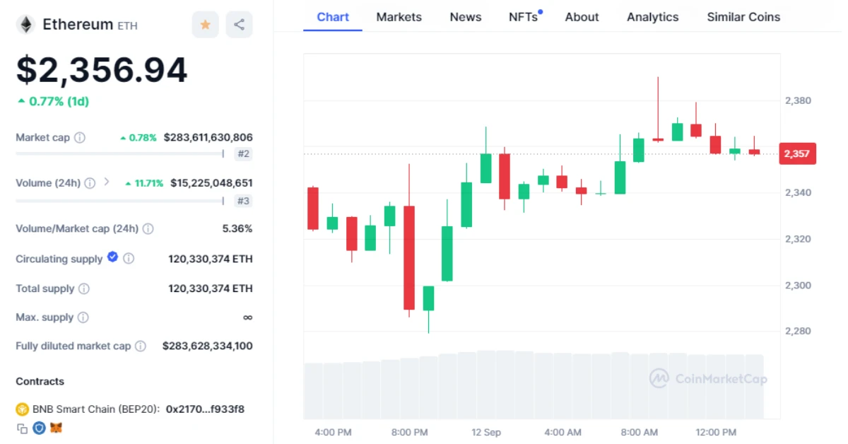 eth price chart