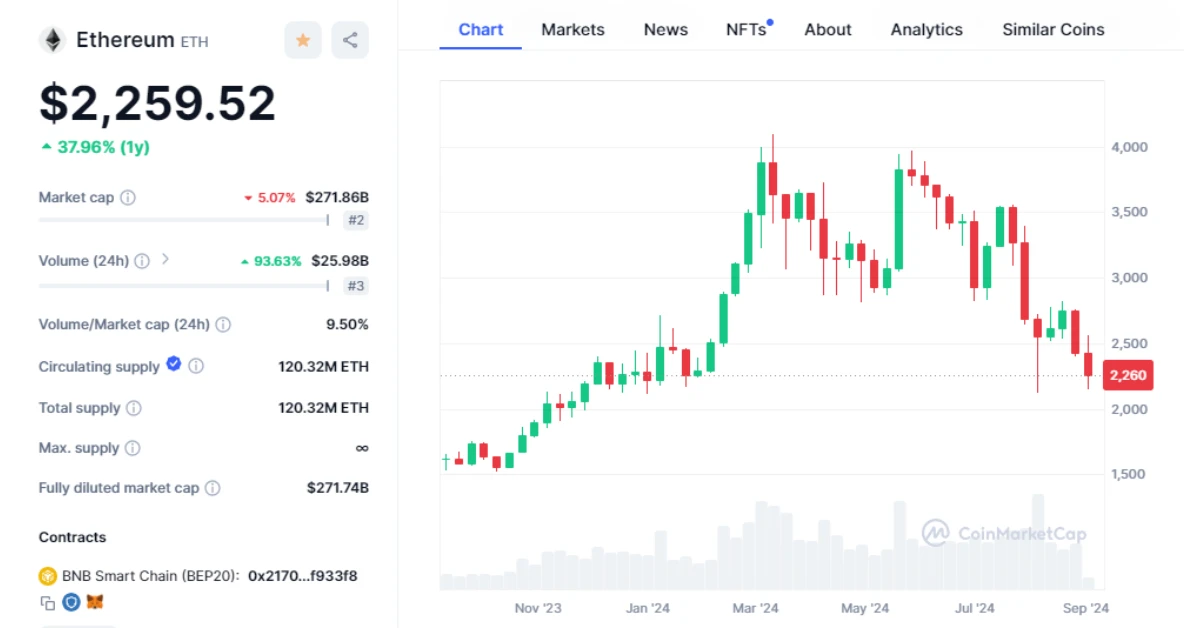 eth price chart