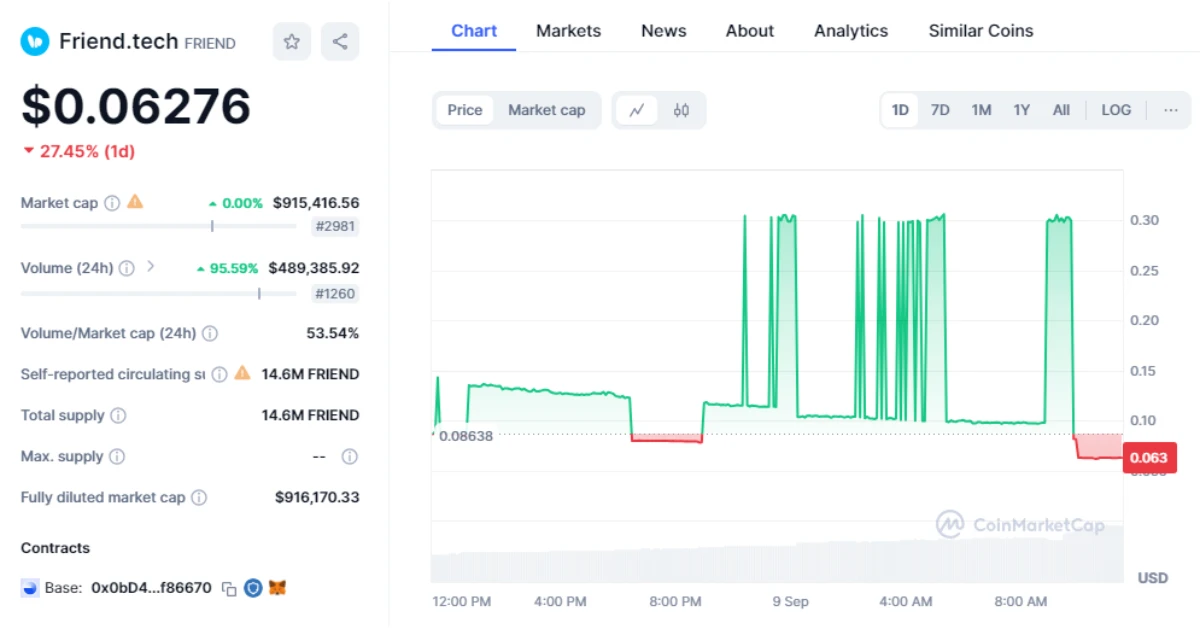 friend price chart