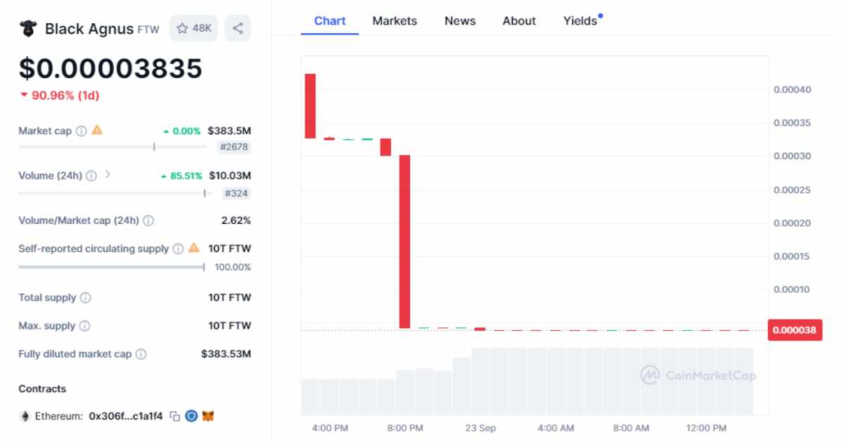 ftx price