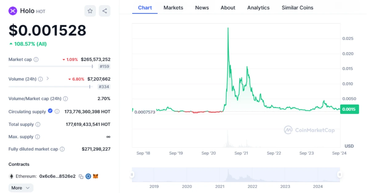 holo price