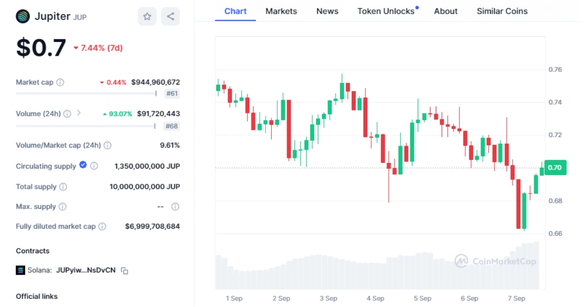 jup price chart