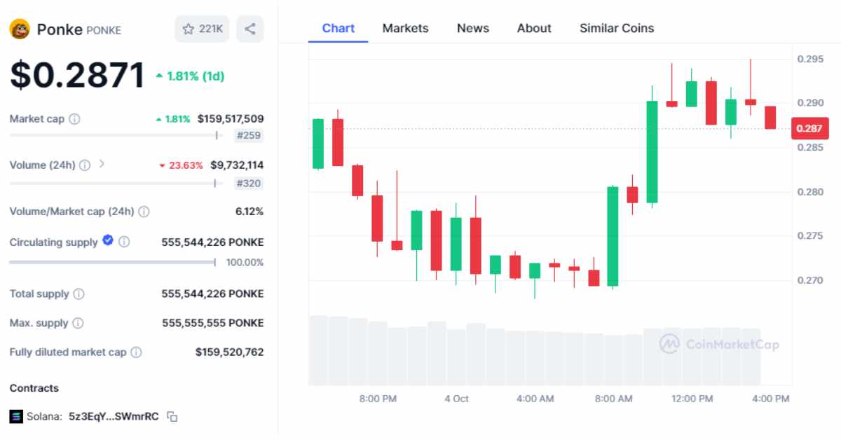 ponke price chart