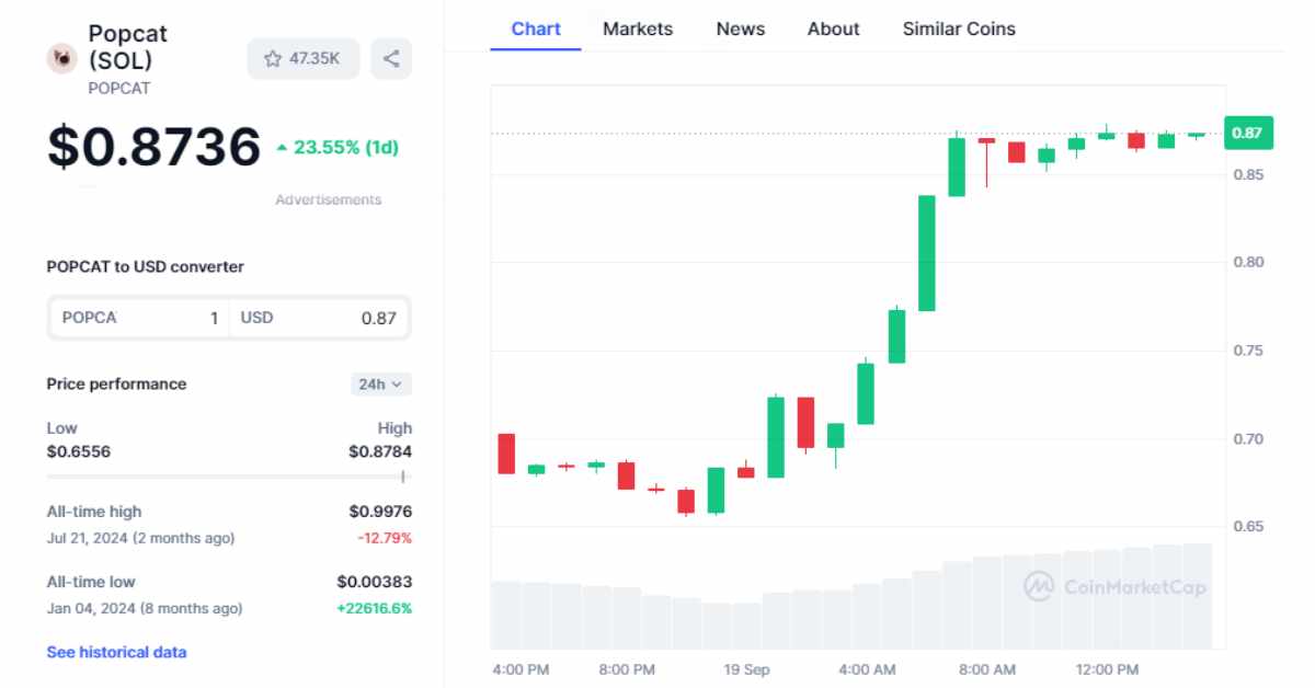 popcat price