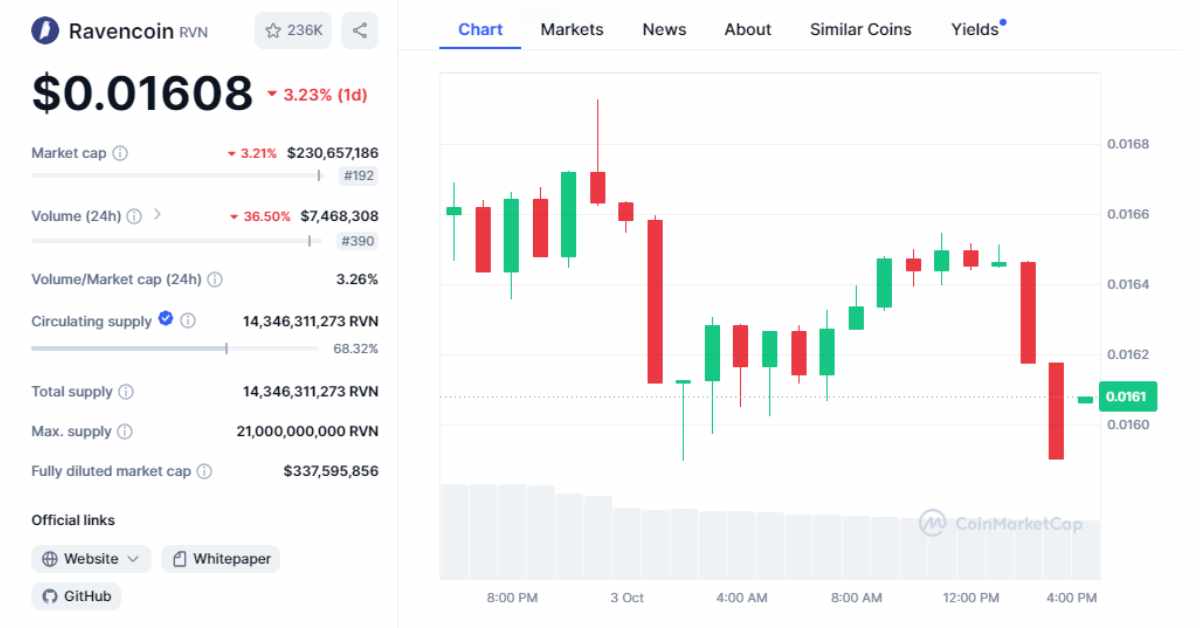 ravencoin price