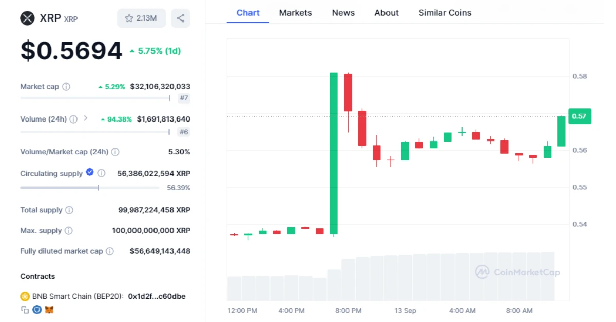 xrp price chart