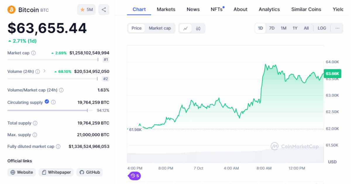 bitcoin price