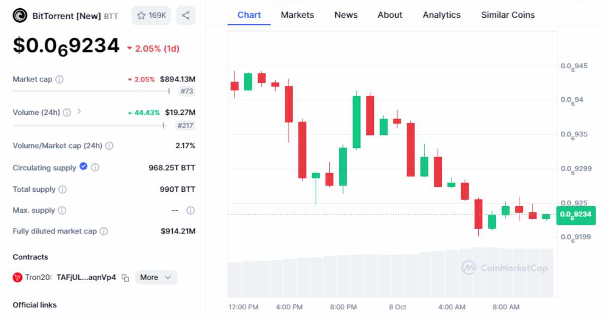 btt price