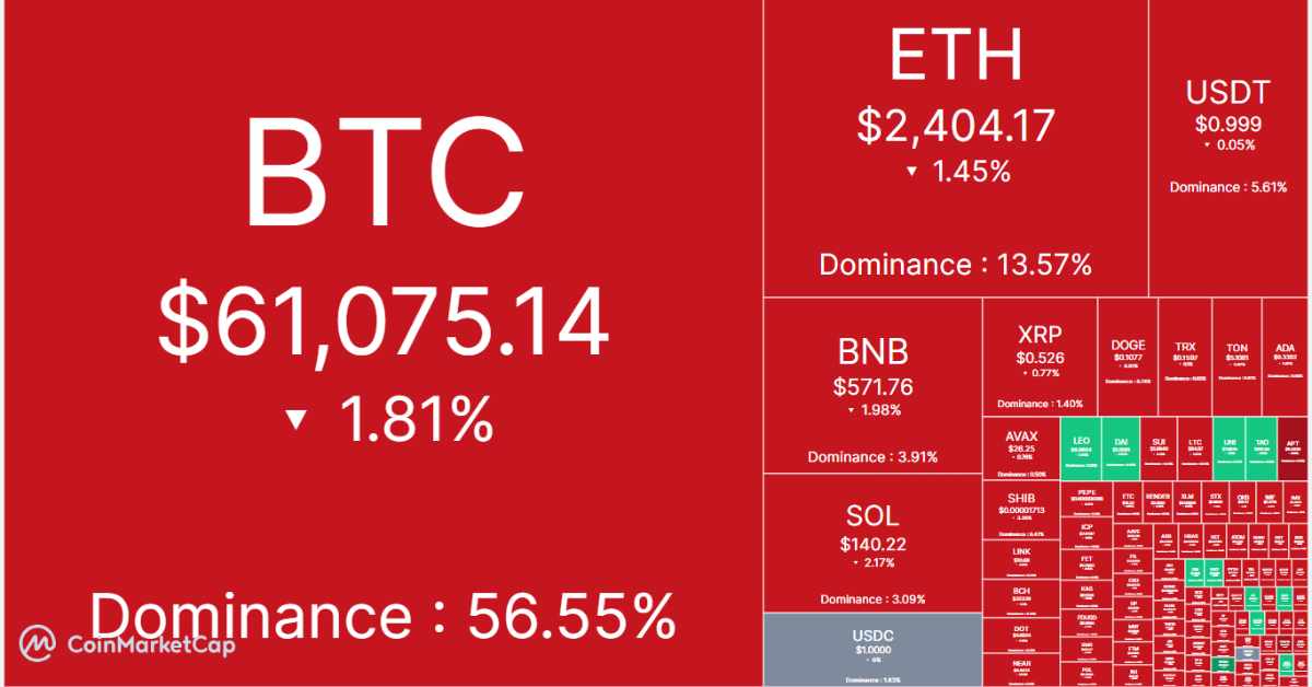 crypto heatmap