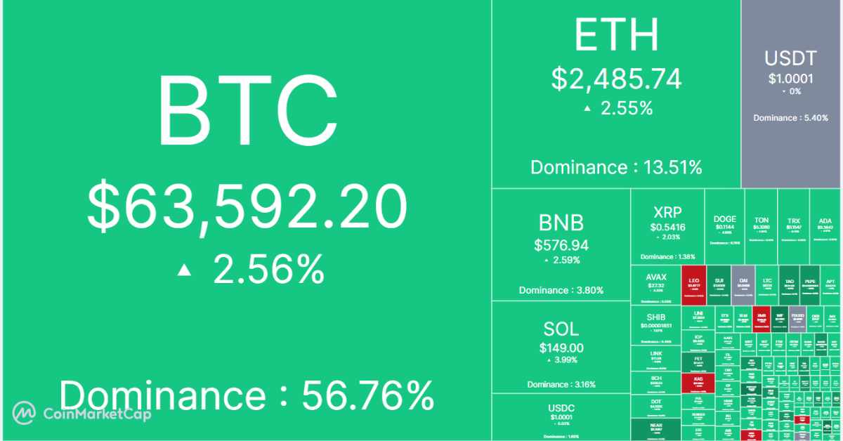 crypto heatmap