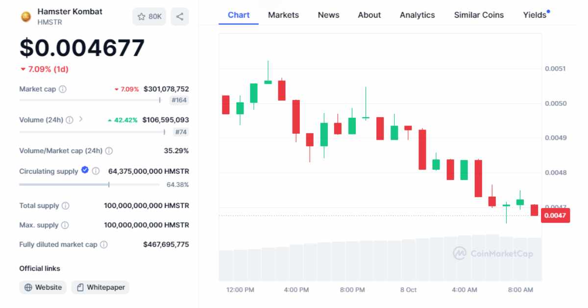 hmstr price