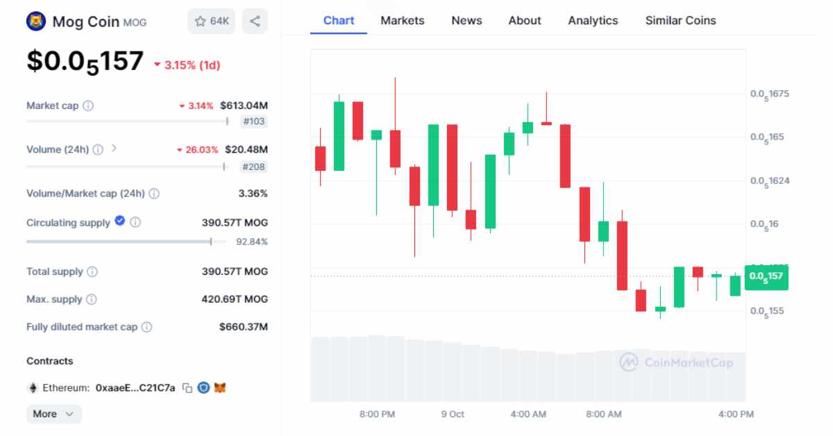 mog coin price