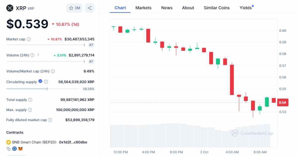 xrp price